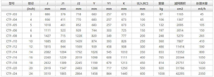 全自動(dòng)反沖洗過濾器CTF-J型號(hào)介紹